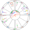Full Moon in Aries